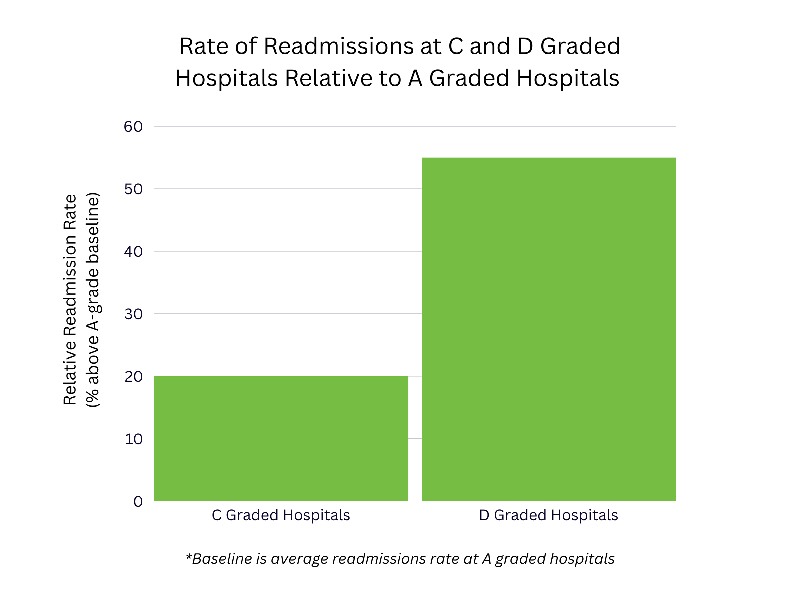 A National Consulting Firm that Administers Benefits and Risk Management for Employers